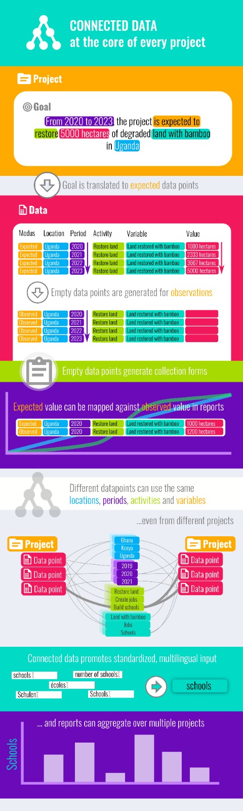 Datapoints Infographic