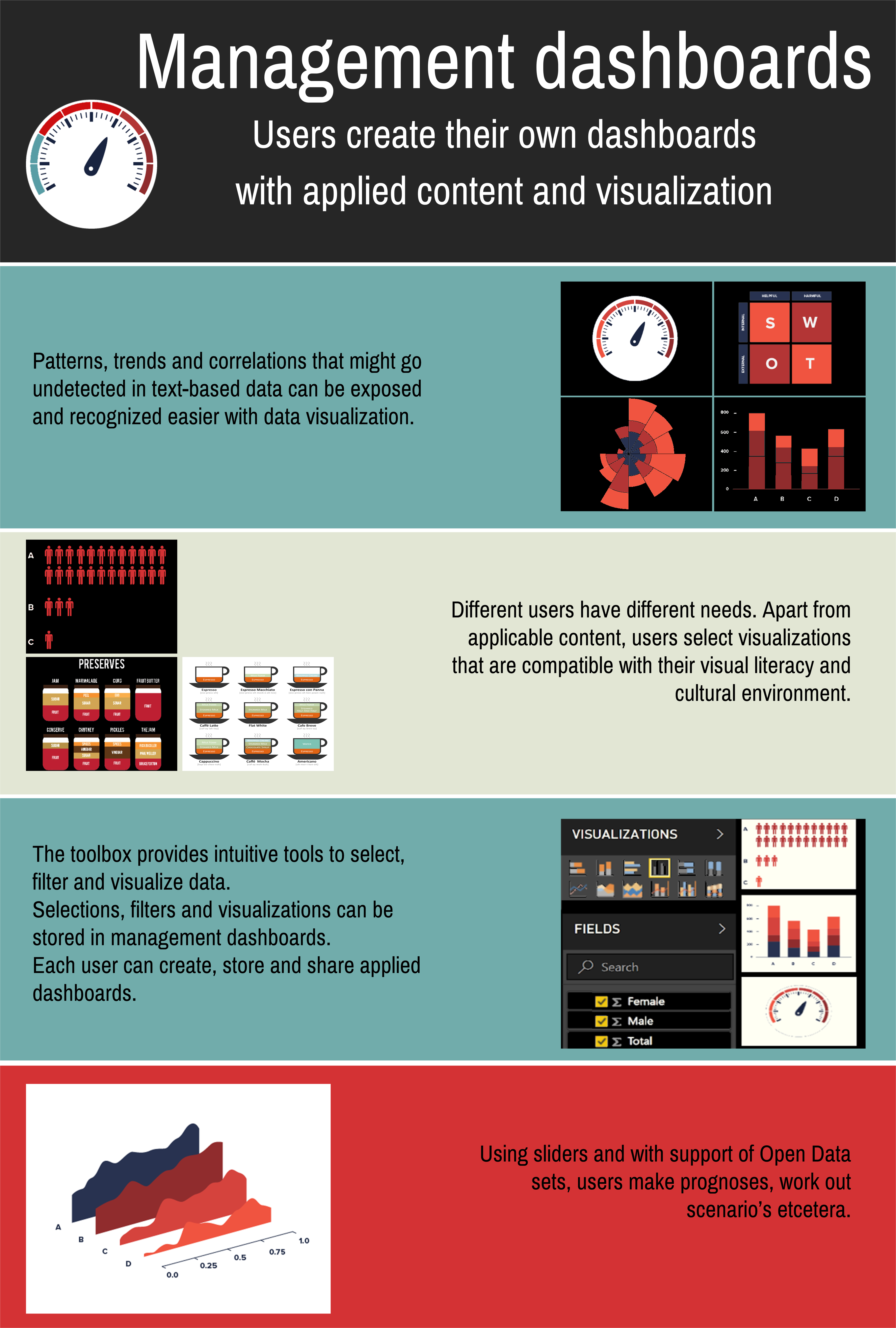 Management dashboards infographic